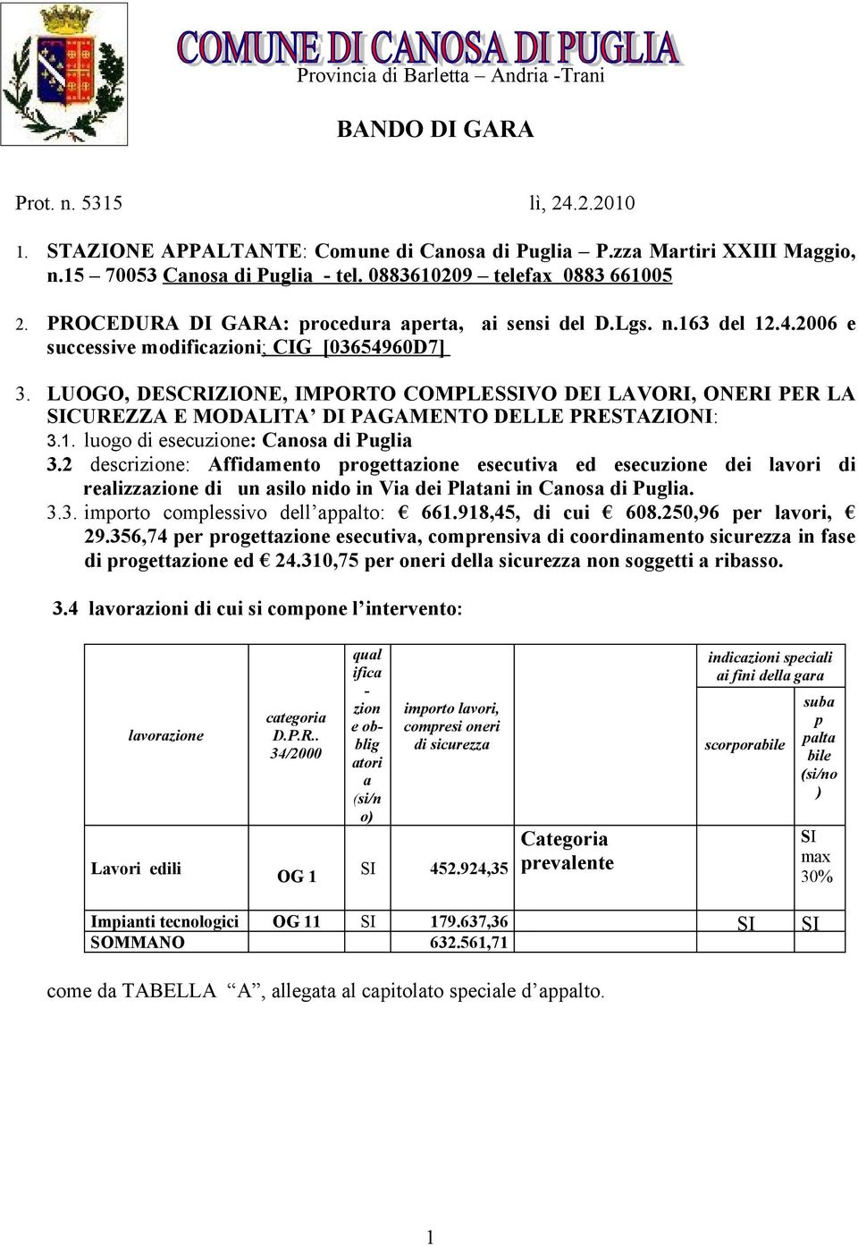 LUOGO, DESCRIZIONE, IMPORTO COMPLESSIVO DEI LAVORI, ONERI PER LA SICUREZZA E MODALITA DI PAGAMENTO DELLE PRESTAZIONI: 3.1. luogo di esecuzione: Canosa di Puglia 3.