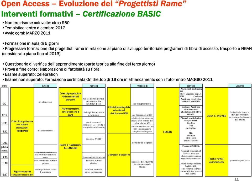 accesso, trasporto e NGAN (considerato piano fino al 2013) Questionario di verifica dell apprendimento (parte teorica alla fine del terzo giorno) Prova a fine corso: