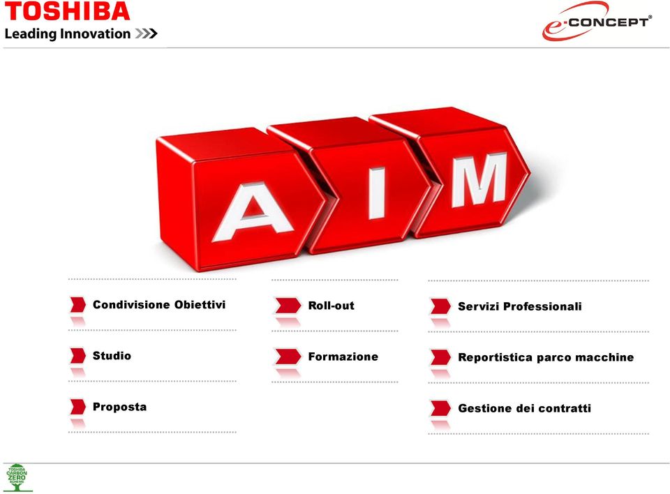 Formazione Reportistica parco