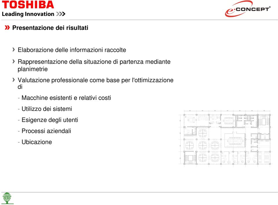 professionale come base per l'ottimizzazione di - Macchine esistenti e