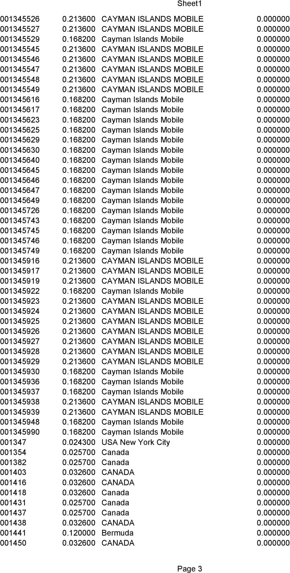 168200 Cayman Islands Mobile 0.000000 001345617 0.168200 Cayman Islands Mobile 0.000000 001345623 0.168200 Cayman Islands Mobile 0.000000 001345625 0.168200 Cayman Islands Mobile 0.000000 001345629 0.