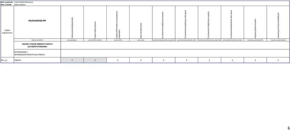rilevazione RILEVAZIONE PPI Codice segnalazione Codice variabile cod_prodpacc cod_tariffa_interno cod_tariffa cod_ramo caricamentoesplicito_acquisto caricamentoesplicito_altro
