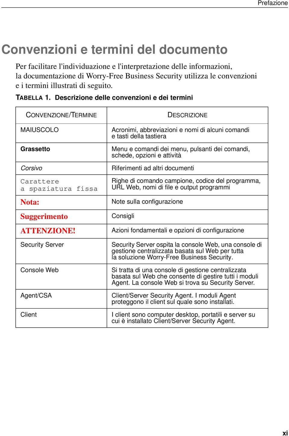 Security Server Console Web Agent/CSA Client DESCRIZIONE Acronimi, abbreviazioni e nomi di alcuni comandi e tasti della tastiera Menu e comandi dei menu, pulsanti dei comandi, schede, opzioni e