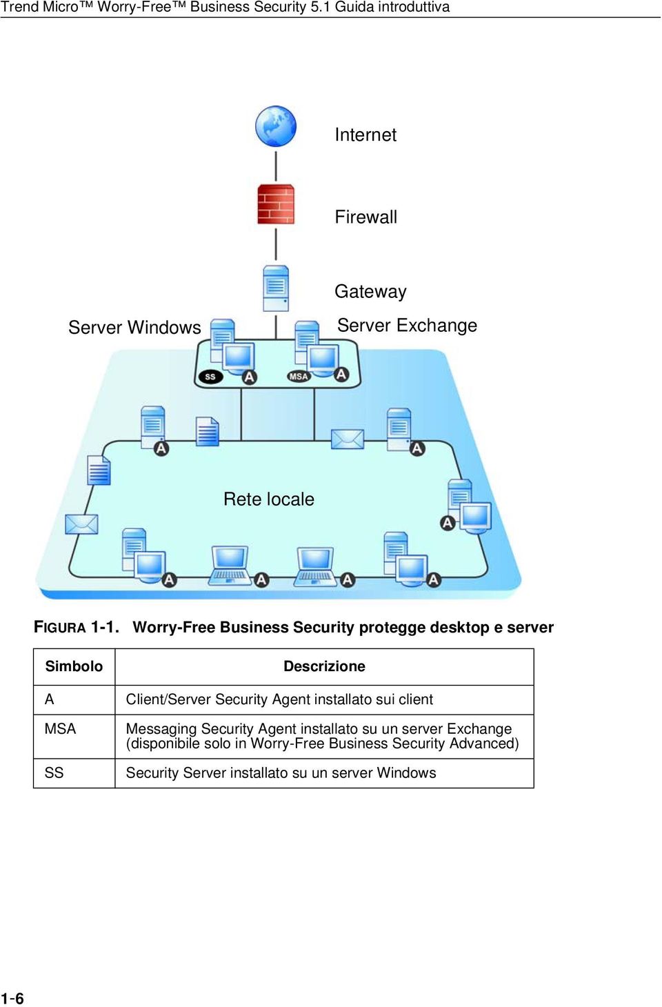 Simbolo A MSA SS Worry-Free Business Security protegge desktop e server Descrizione Client/Server Security Agent