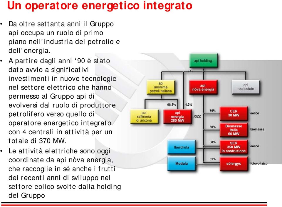 evolversi dal ruolo di produttore petrolifero verso quello di operatore energetico integrato con 4 centrali in attività per un totale di 370 MW.