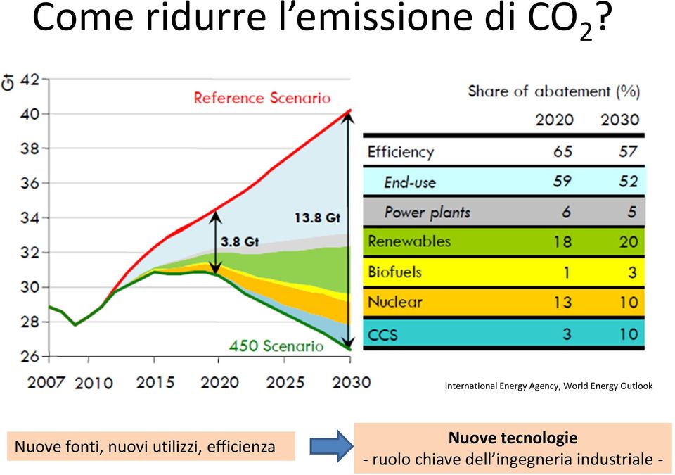 Outlook Nuove fonti, nuovi utilizzi,