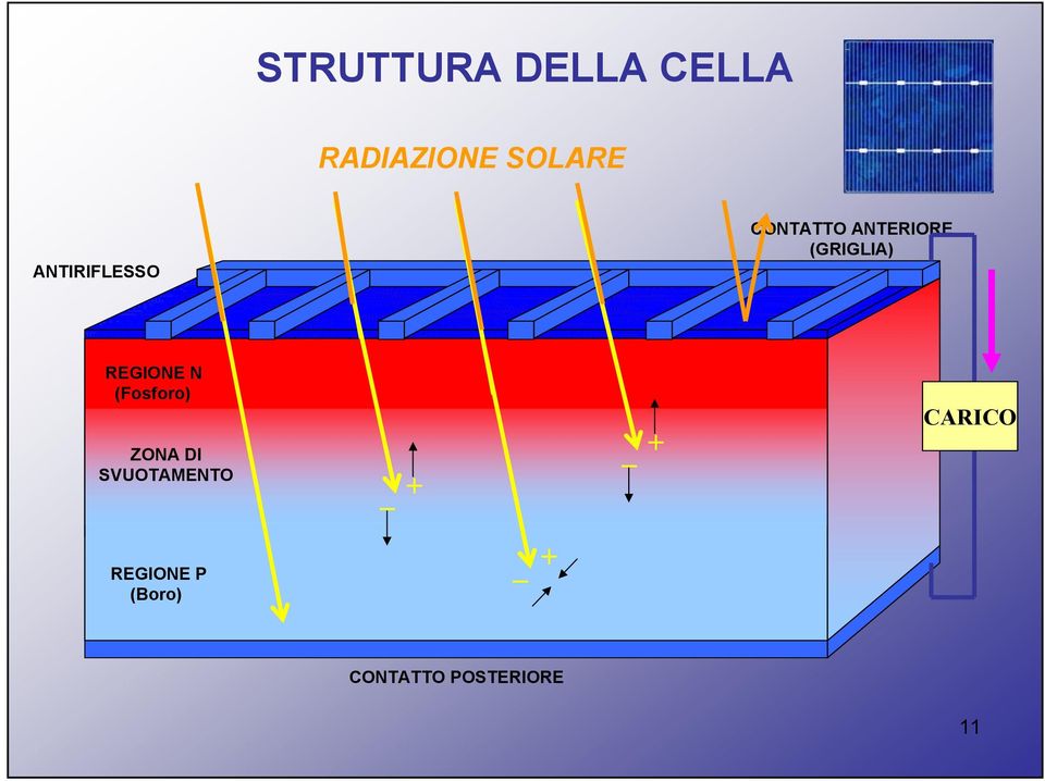 REGIONE N (Fosforo) ZONA DI SVUOTAMENTO _ +