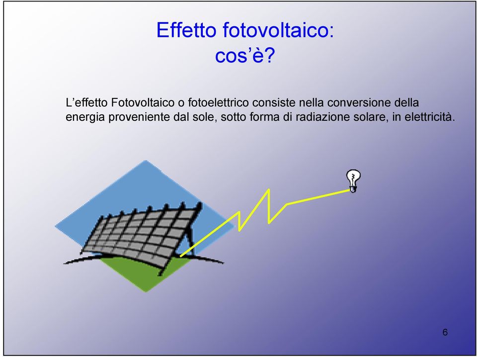 consiste nella conversione della energia