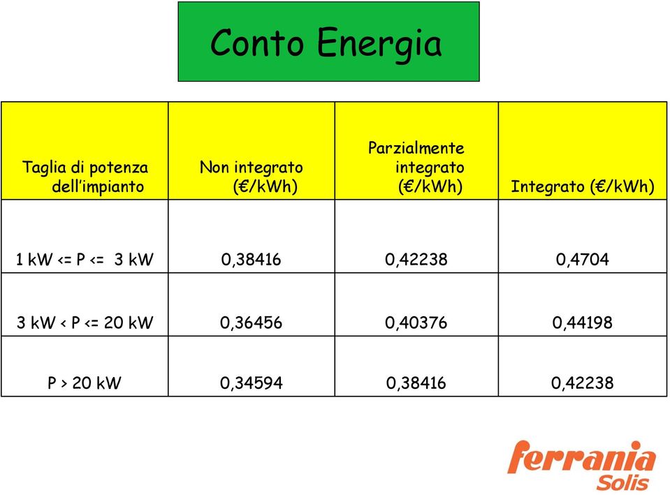 ( /kwh) 1 kw <= P <= 3 kw 0,38416 0,42238 0,4704 3 kw < P