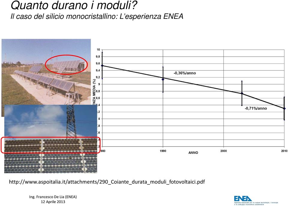 esperienza ENEA http://www.aspoitalia.