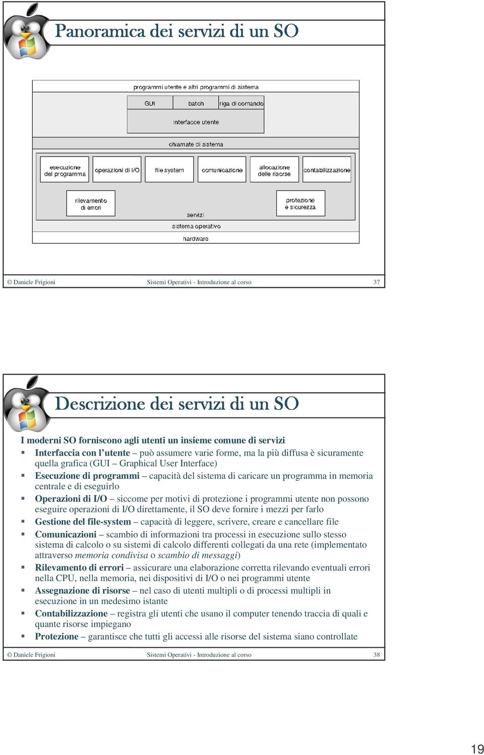 di protezione i programmi utente non possono eseguire operazioni di I/O direttamente, il SO deve fornire i mezzi per farlo Gestione del file-system capacità di leggere, scrivere, creare e cancellare