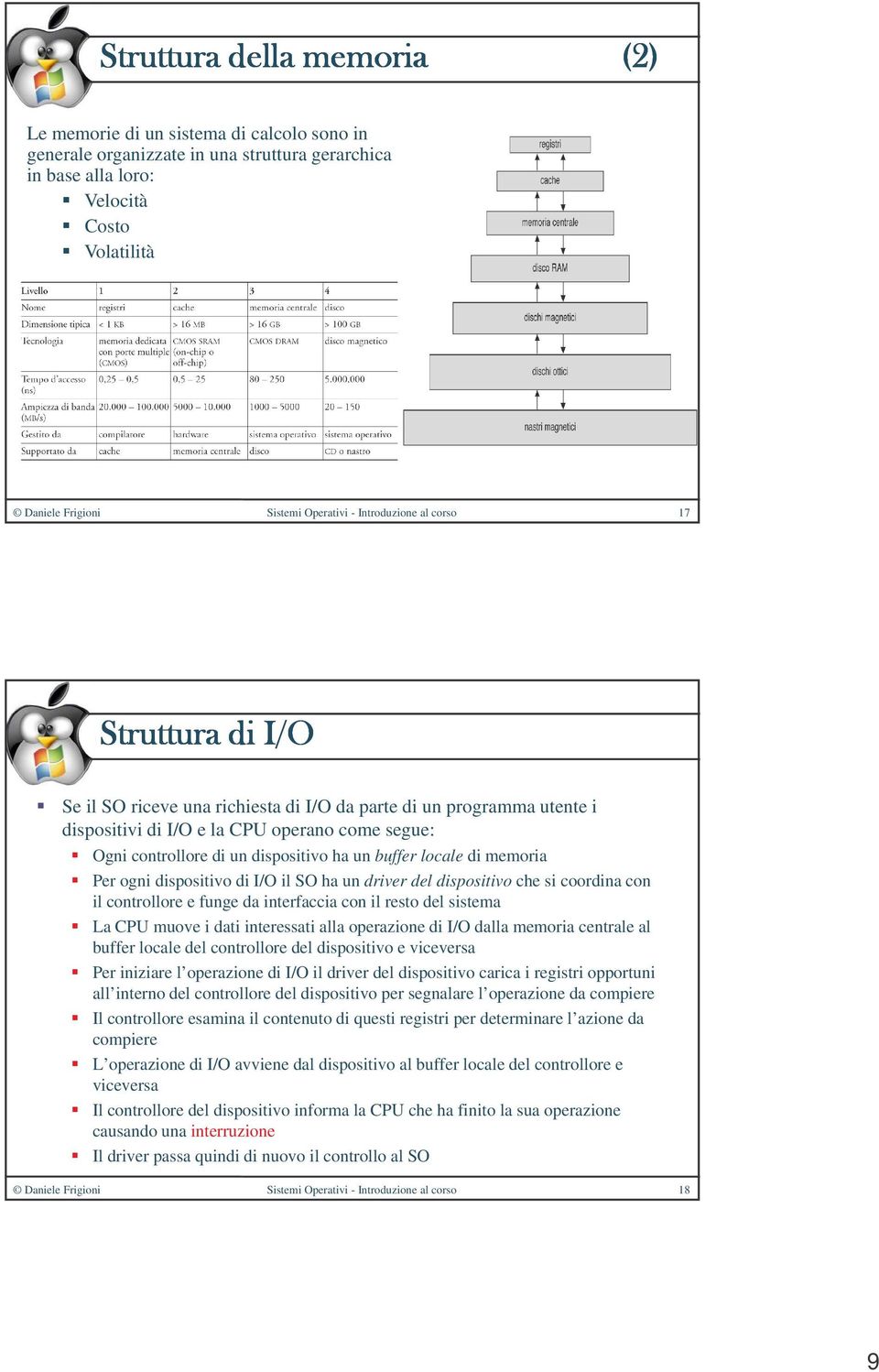 dispositivo di I/O il SO ha un driver del dispositivo che si coordina con il controllore e funge da interfaccia con il resto del sistema La CPU muove i dati interessati alla operazione di I/O dalla