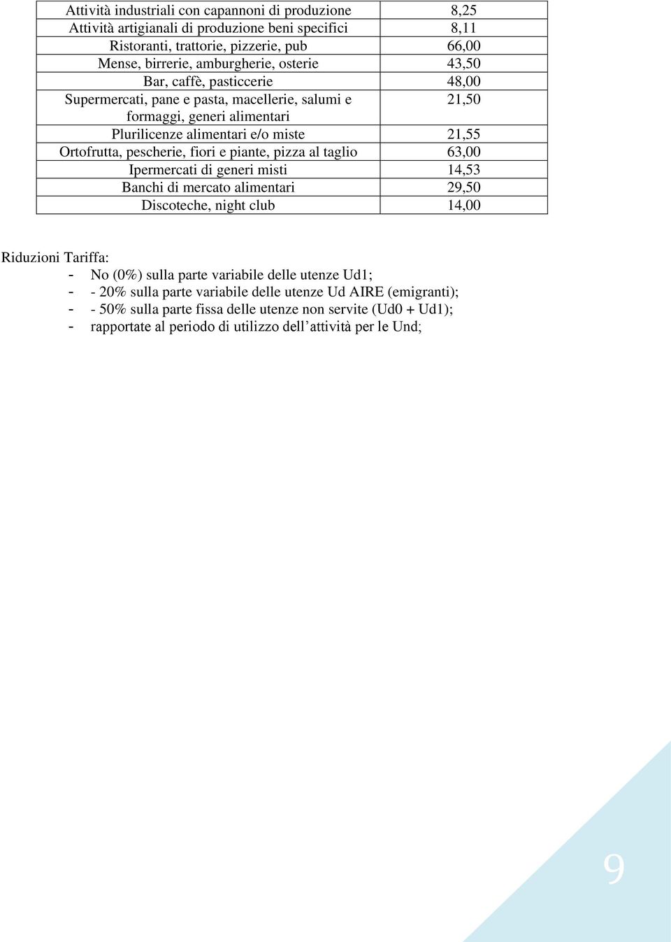 piante, pizza al taglio 63,00 Ipermercati di generi misti 14,53 Banchi di mercato alimentari 29,50 Discoteche, night club 14,00 Riduzioni Tariffa: - No (0%) sulla parte variabile delle utenze