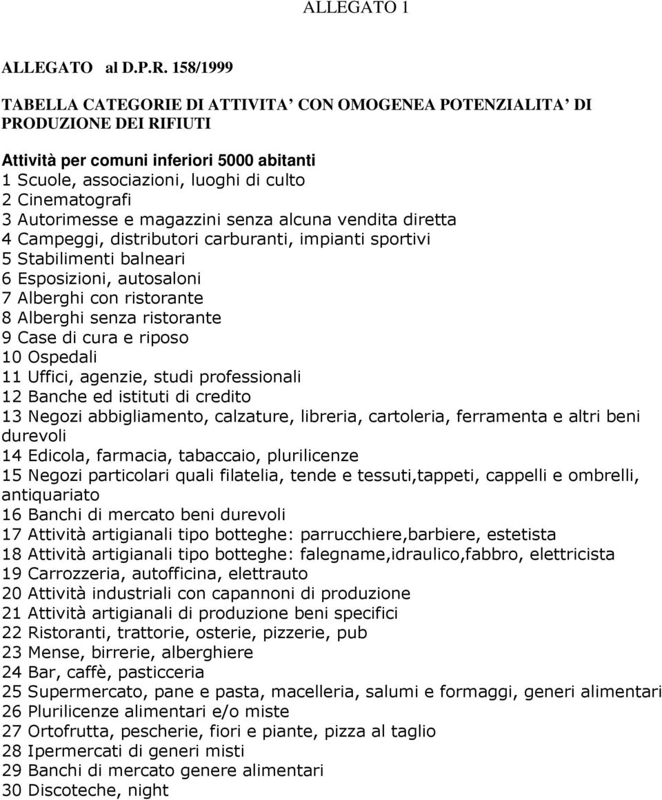 Autorimesse e magazzini senza alcuna vendita diretta 4 Campeggi, distributori carburanti, impianti sportivi 5 Stabilimenti balneari 6 Esposizioni, autosaloni 7 Alberghi con ristorante 8 Alberghi