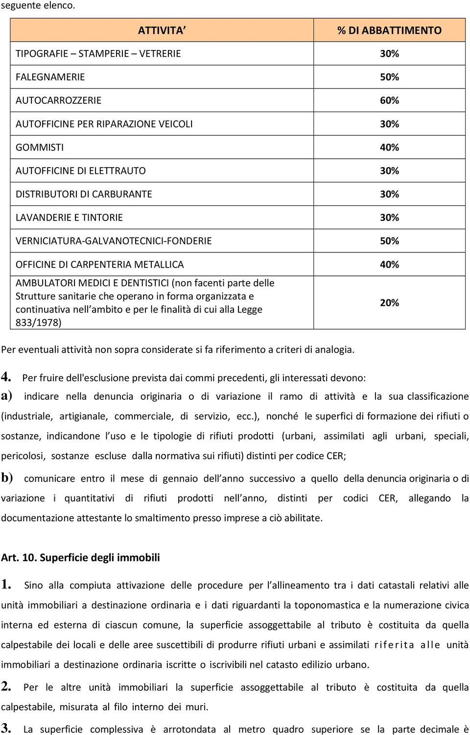 CARBURANTE 30% LAVANDERIE E TINTORIE 30% VERNICIATURA-GALVANOTECNICI-FONDERIE 50% OFFICINE DI CARPENTERIA METALLICA 40% AMBULATORI MEDICI E DENTISTICI (non facenti parte delle Strutture sanitarie che