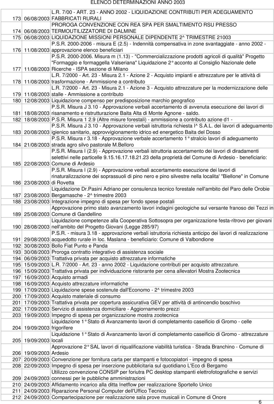 06/08/2003 LIQUIDAZIONE MISSIONI PERSONALE DIPENDENTE 2^ TRIMESTRE 21003 P.S.R. 2000-2006 - misura E (2.