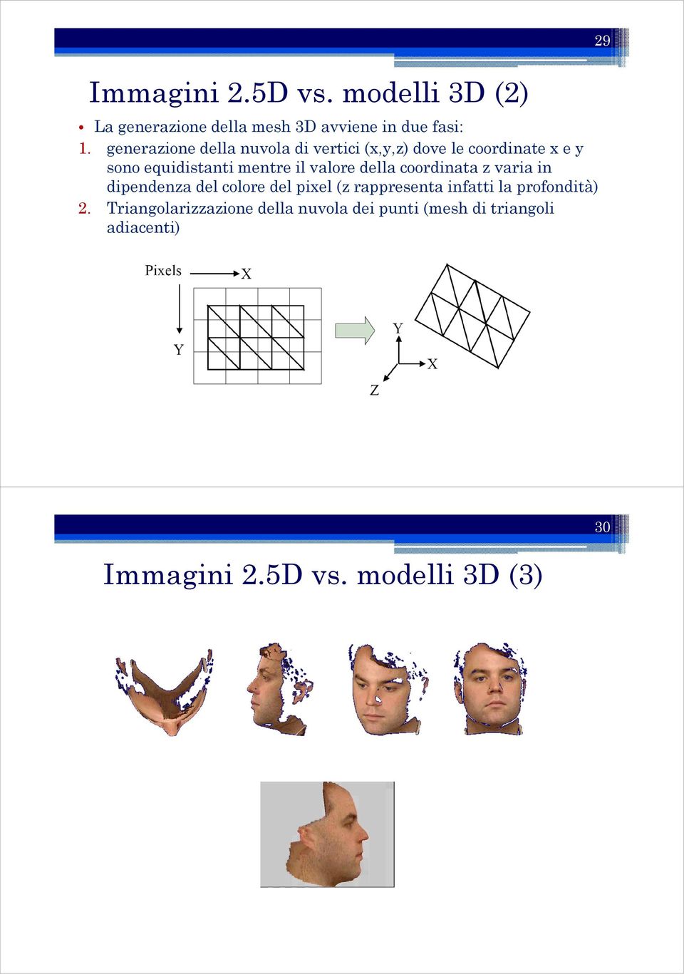 valore della coordinata z varia in dipendenza del colore del pixel (z rappresenta infatti la