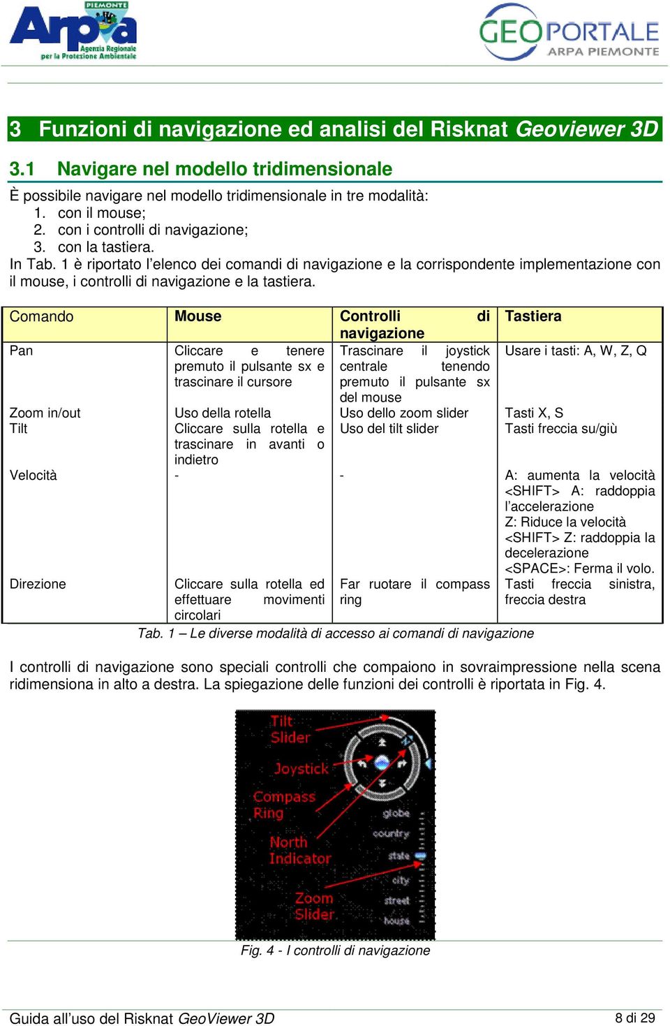 1 è riportato l elenco dei comandi di navigazione e la corrispondente implementazione con il mouse, i controlli di navigazione e la tastiera.