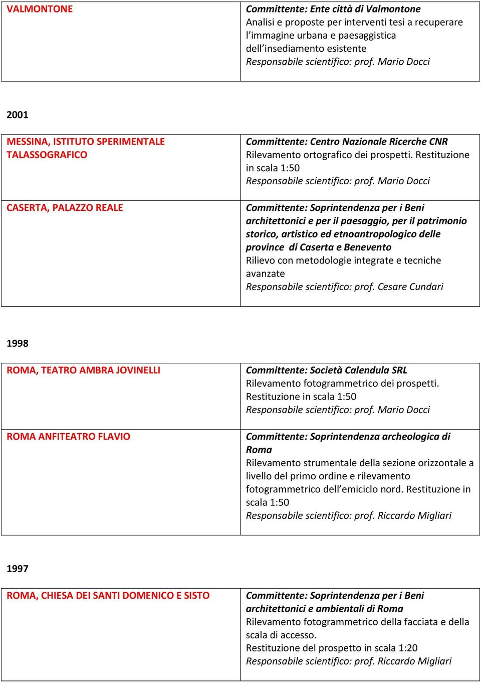 Restituzione in scala 1:50 Committente: Soprintendenza per i Beni architettonici e per il paesaggio, per il patrimonio storico, artistico ed etnoantropologico delle province di Caserta e Benevento