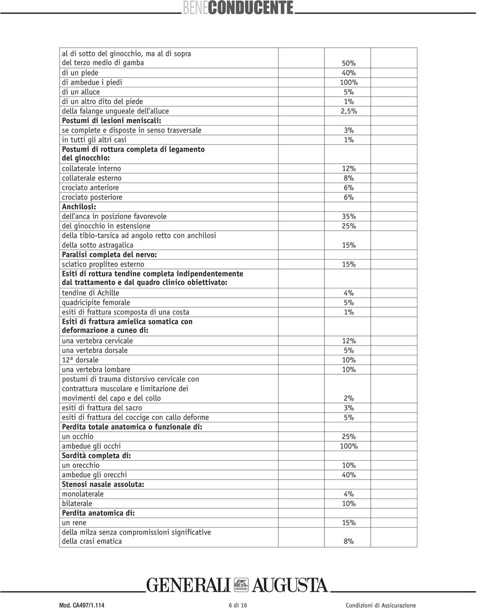 esterno 8% crociato anteriore 6% crociato posteriore 6% Anchilosi: dell anca in posizione favorevole 35% del ginocchio in estensione 25% della tibio-tarsica ad angolo retto con anchilosi della sotto