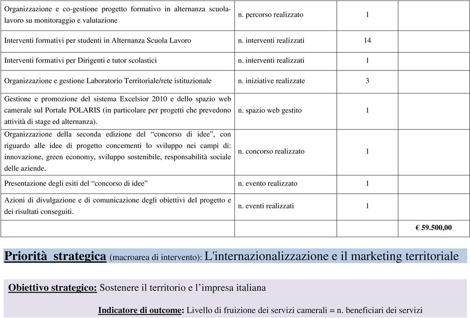 iniziative realizzate 3 Gestione e promozione del sistema Excelsior 2010 e dello spazio web camerale sul Portale POLARIS (in particolare per progetti che prevedono attività di stage ed alternanza).