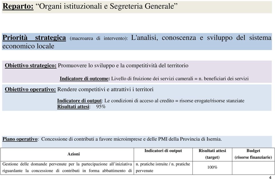 beneficiari dei servizi Obiettivo operativo: Rendere competitivi e attrattivi i territori Indicatore di output: Le condizioni di acceso al credito = risorse erogate/risorse stanziate Risultati