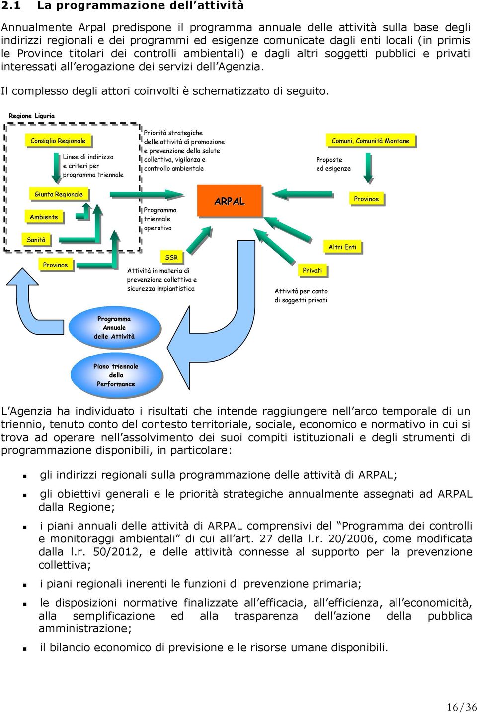 Il complesso degli attori coinvolti è schematizzato di seguito.