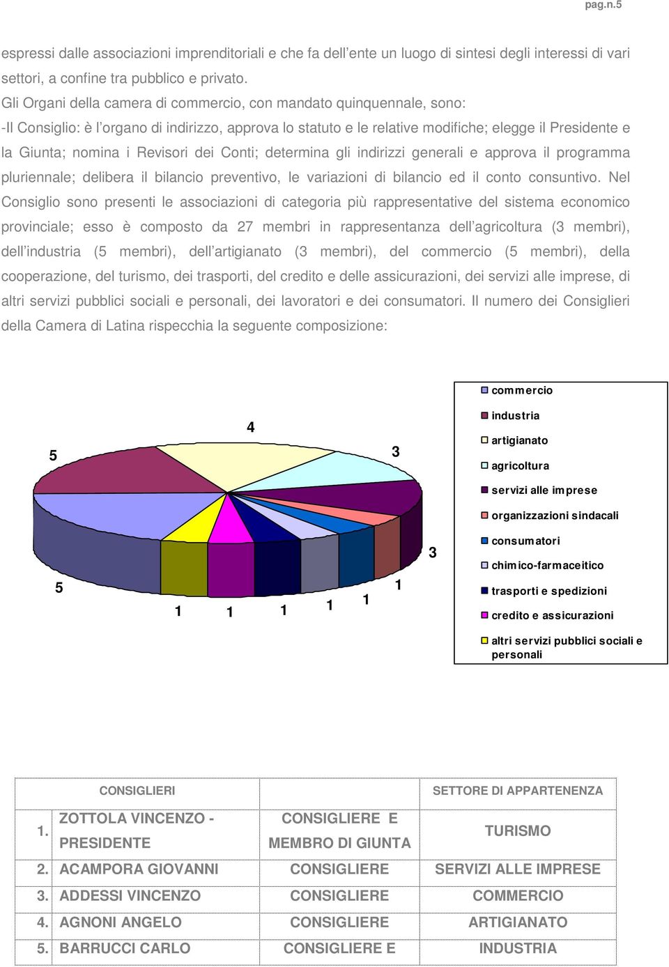 Revisori dei Conti; determina gli indirizzi generali e approva il programma pluriennale; delibera il bilancio preventivo, le variazioni di bilancio ed il conto consuntivo.