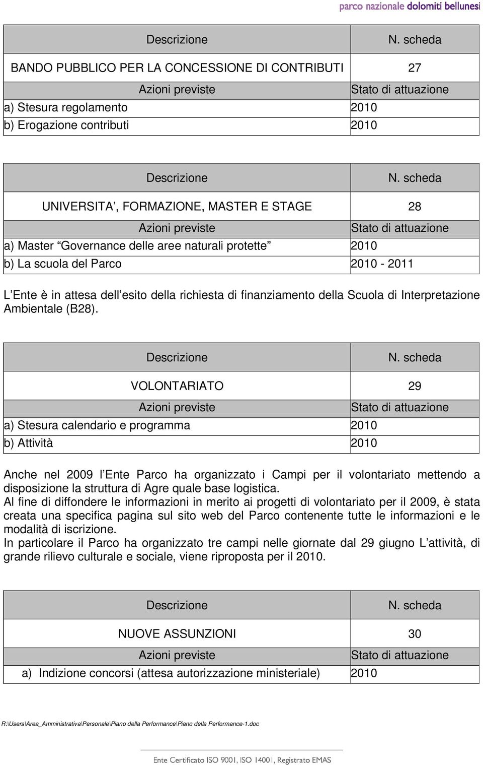 VOLONTARIATO 29 a) Stesura calendario e programma 2010 b) Attività 2010 Anche nel 2009 l Ente Parco ha organizzato i Campi per il volontariato mettendo a disposizione la struttura di Agre quale base