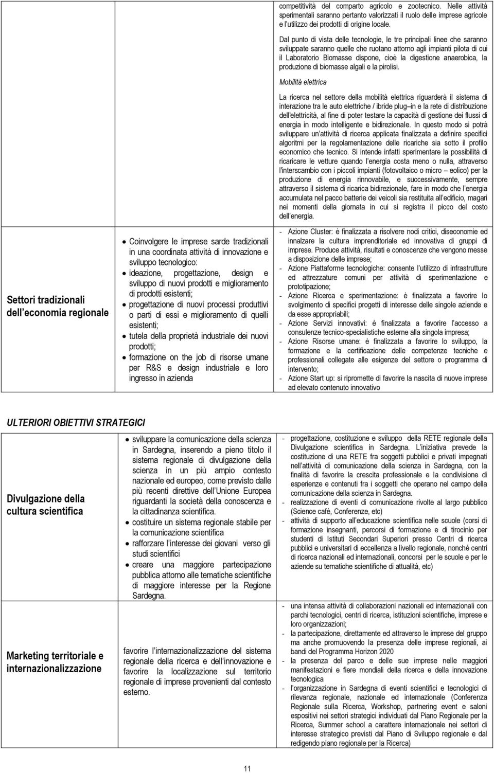 prodotti; formazione on the job di risorse umane per R&S e design industriale e loro ingresso in azienda competitività del comparto agricolo e zootecnico.