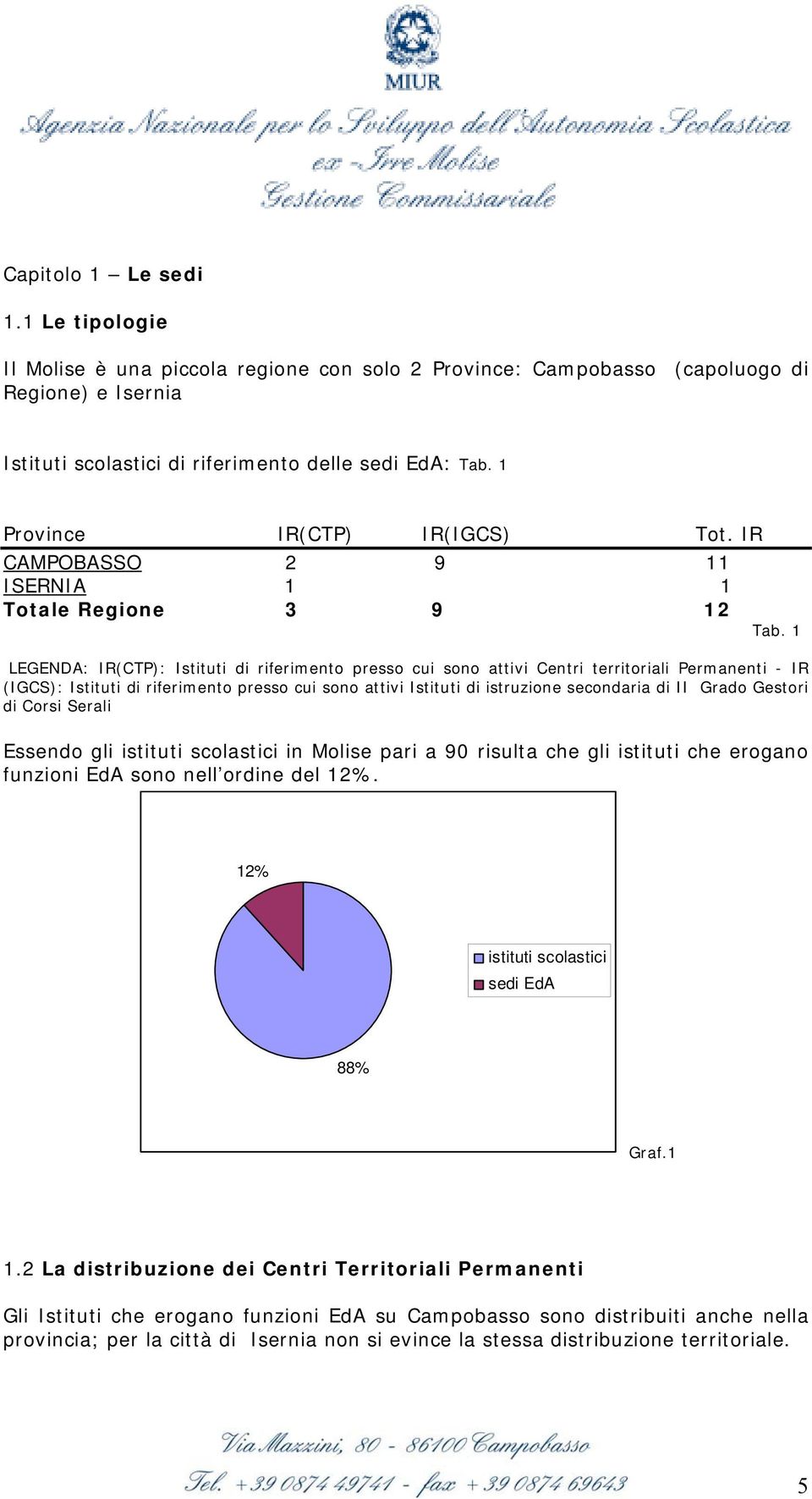 1 LEGENDA: IR(CTP): Istituti di riferimento presso cui sono attivi Centri territoriali Permanenti - IR (IGCS): Istituti di riferimento presso cui sono attivi Istituti di istruzione secondaria di II