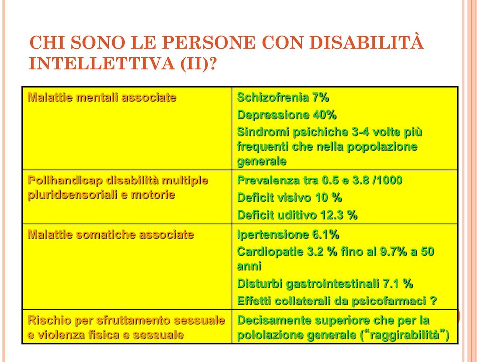 disabilità multiple pluridsensoriali e motorie Prevalenza tra 0.5 e 3.8 /1000 Deficit visivo 10 % Deficit uditivo 12.