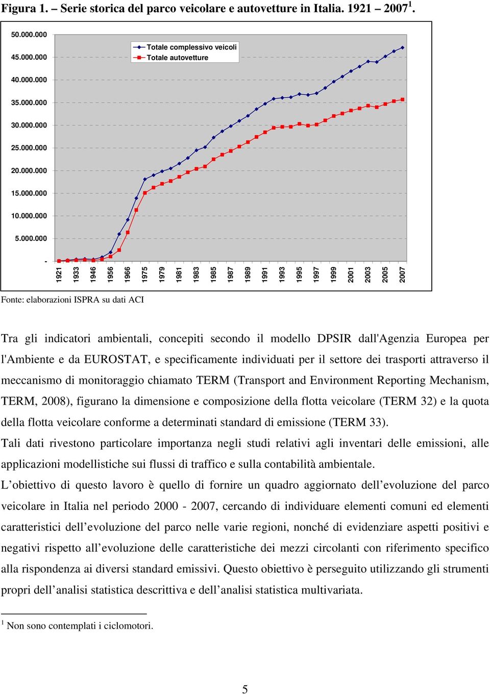 indicatori ambientali, concepiti secondo il modello DPSIR dall'agenzia Europea per l'ambiente e da EUROSTAT, e specificamente individuati per il settore dei trasporti attraverso il meccanismo di