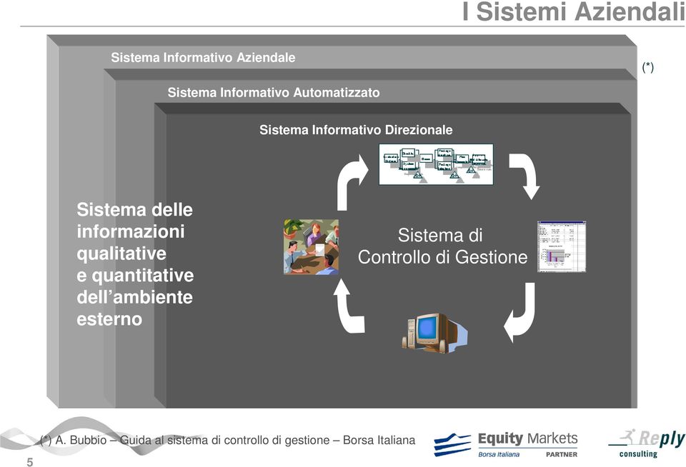 qualitative e quantitative dell ambiente esterno Sistema di Controllo di