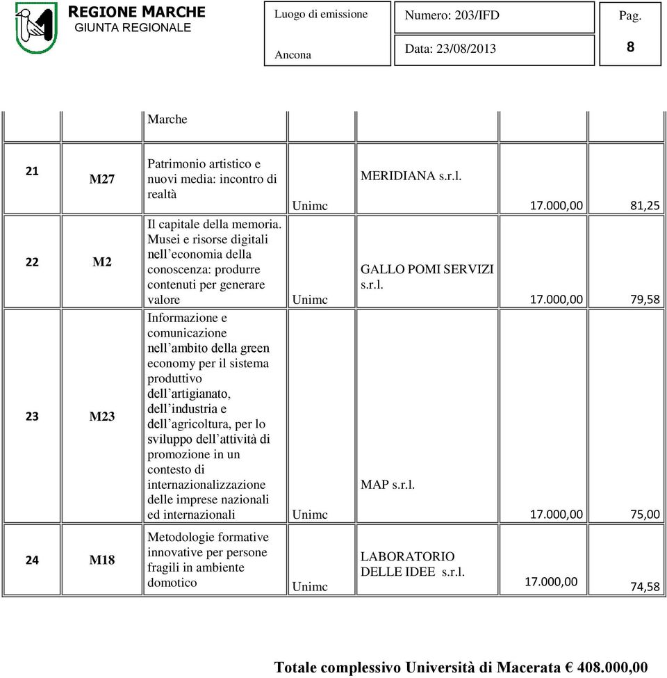 artigianato, dell industria e dell agricoltura, per lo sviluppo dell attività di promozione in un contesto di internazionalizzazione delle imprese nazionali ed internazionali MERIDIANA s.r.l. GALLO POMI SERVIZI s.