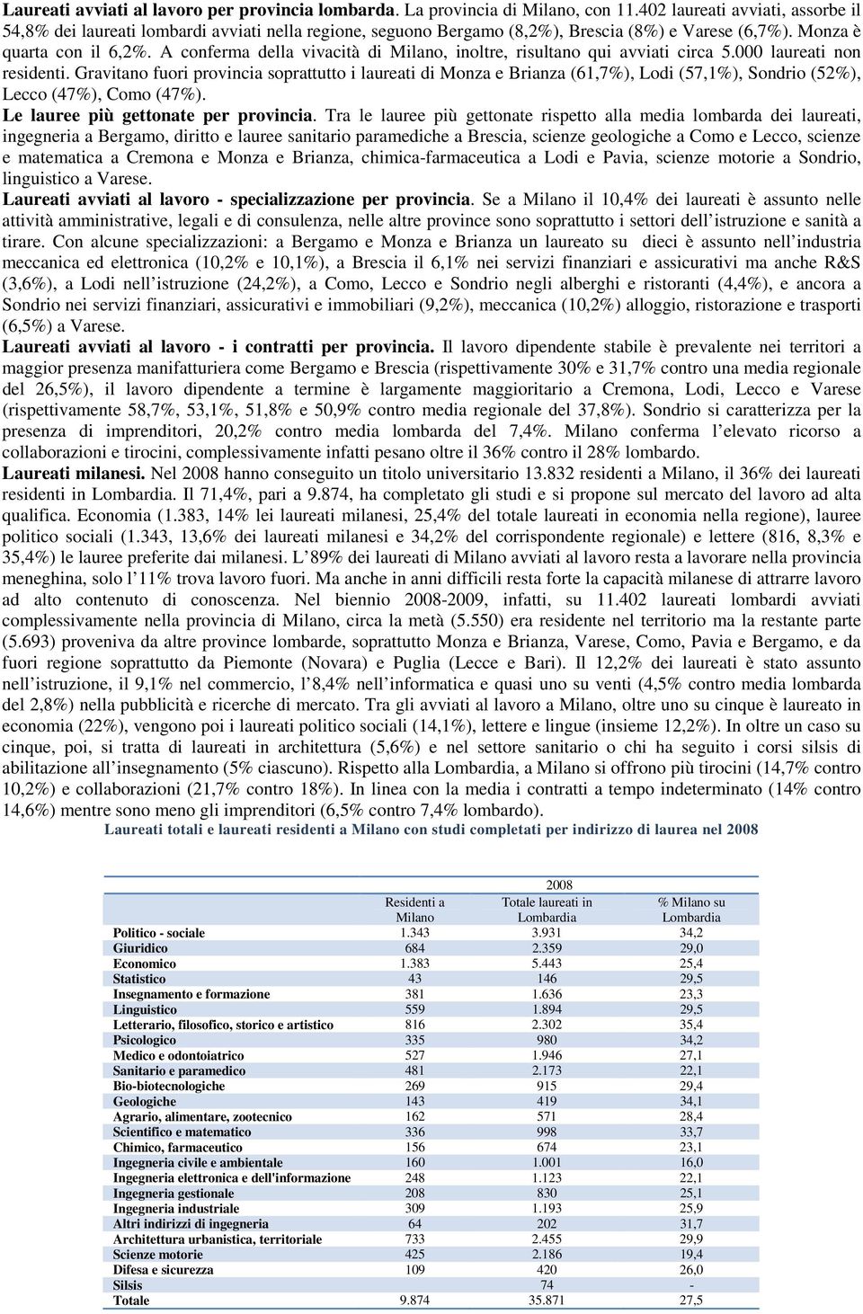 A conferma della vivacità di Milano, inoltre, risultano qui avviati circa 5.000 laureati non residenti.