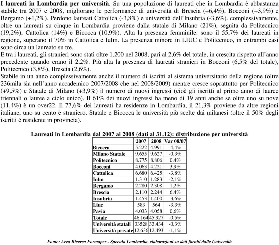 Perdono laureati Cattolica (-3,8%) e università dell Insubria (-3,6%).