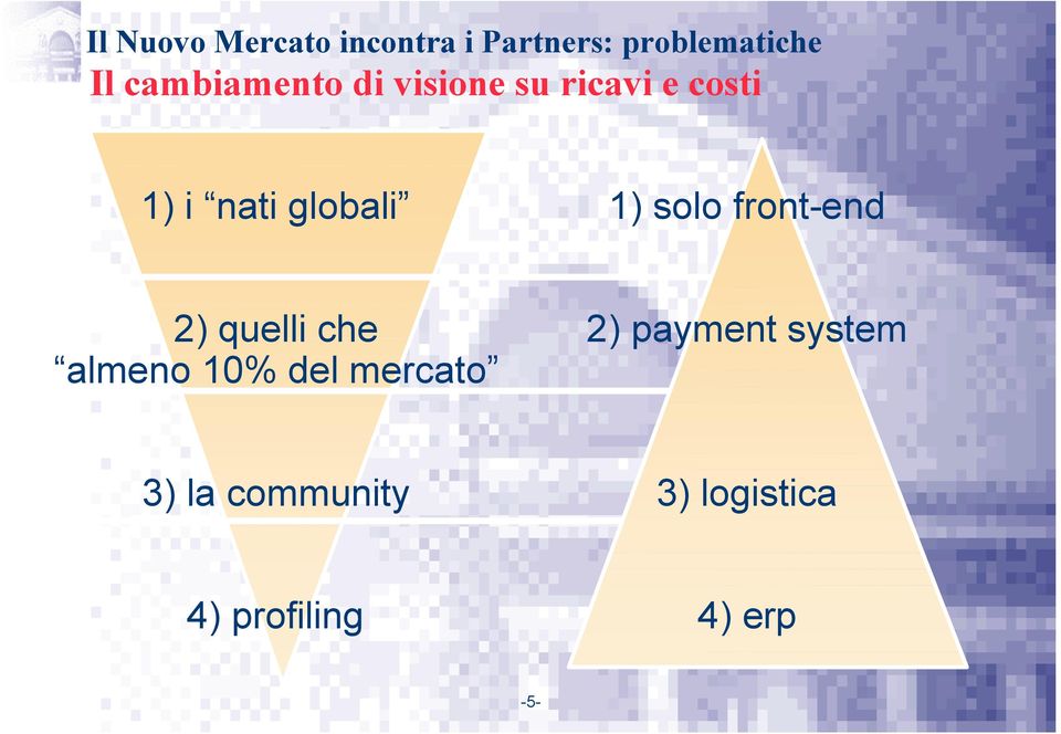 1) solo front-end 2) quelli che almeno 10% del mercato 2)