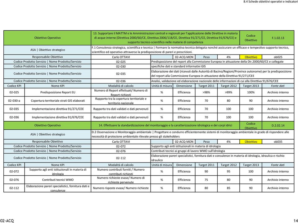 Direttiva 91/676/CE) e supporto tecnico-scientifico nelle materie di competenza F.1.02.13 F.