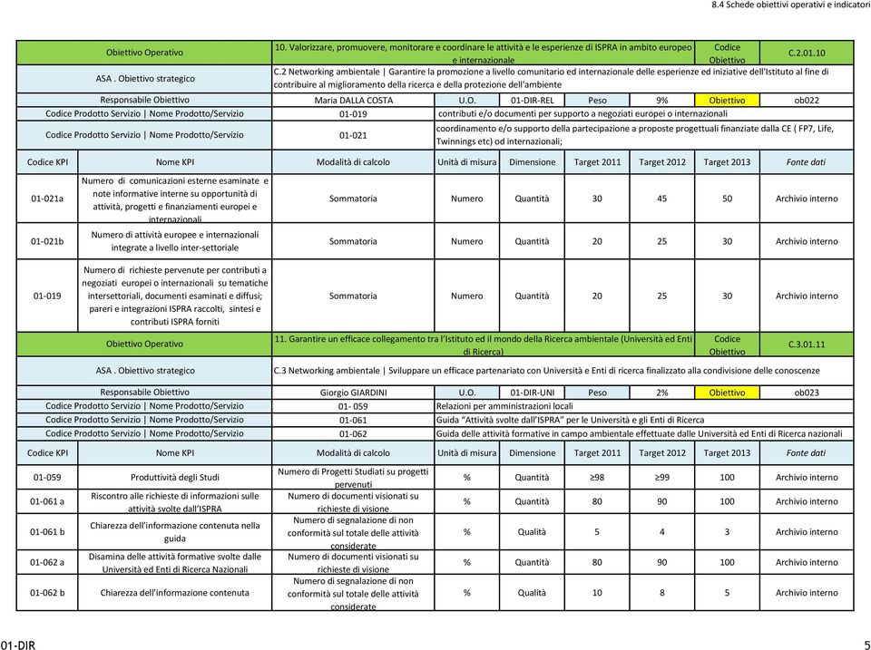 strategico contribuire al miglioramento della ricerca e della protezione dell'ambiente Garantire la Maria promozione DALLA COS