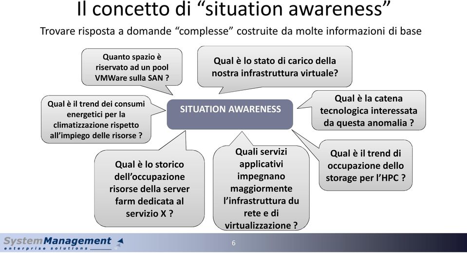 Qual è il trend dei consumi energetici per la climatizzazione rispetto all impiego delle risorse?