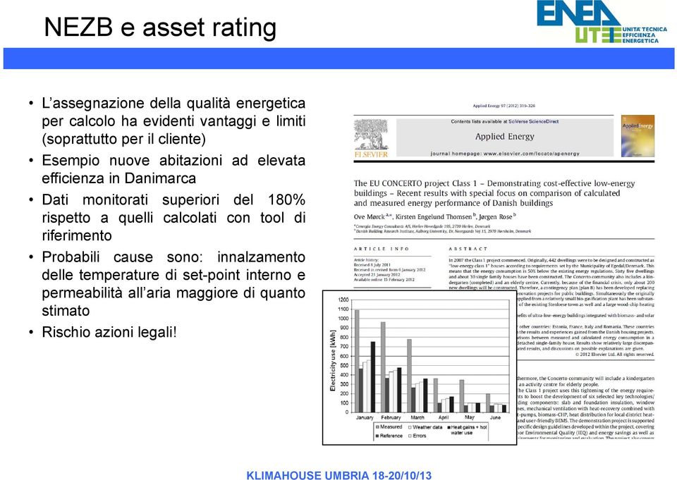 superiori del 180% rispetto a quelli calcolati con tool di riferimento Probabili cause sono: innalzamento