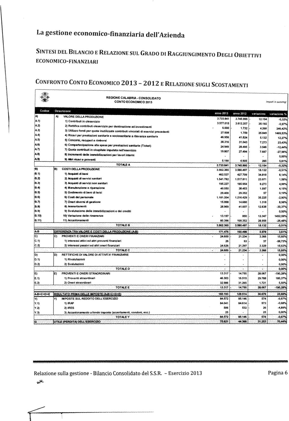 per quote inutilizzate contributi vincolati di esercizi precedenti 4) Ricavi per prestazioni sanitarie e sociosanitarie a rilevanza sanitaria 5) Concorsi, recuperi e rimborsi 6) C"""artecipazione