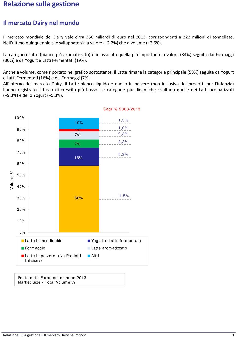 La categoria Latte (bianco più aromatizzato) è in assoluto quella più importante a valore (34%) seguita dai Formaggi (30%) e da Yogurt e Latti Fermentati (19%).