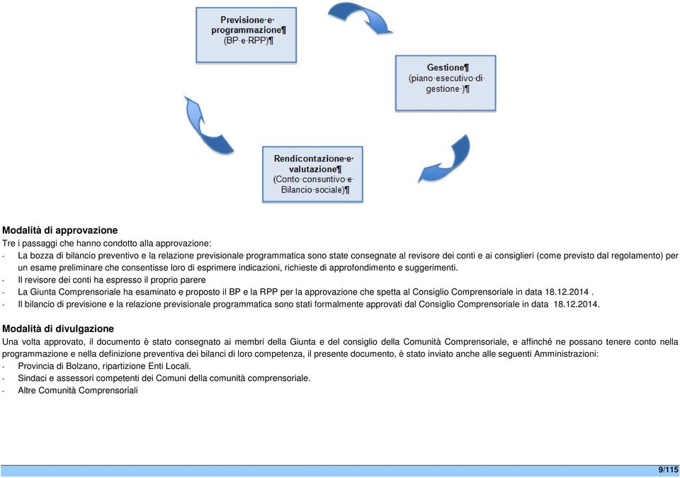 - Il revisore dei conti ha espresso il proprio parere - La Giunta Comprensoriale ha esaminato e proposto il BP e la RPP per la approvazione che spetta al Consiglio Comprensoriale in data 18.12.2014.