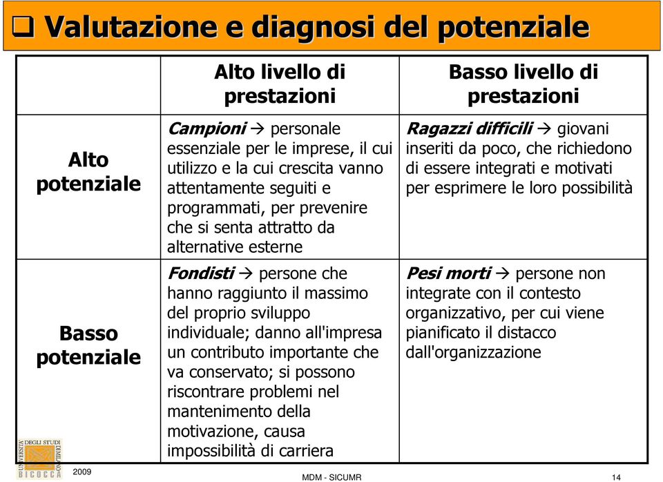 importante che va conservato; si possono riscontrare problemi nel mantenimento della motivazione, causa impossibilità di carriera Basso livello di prestazioni Ragazzi difficili giovani inseriti da