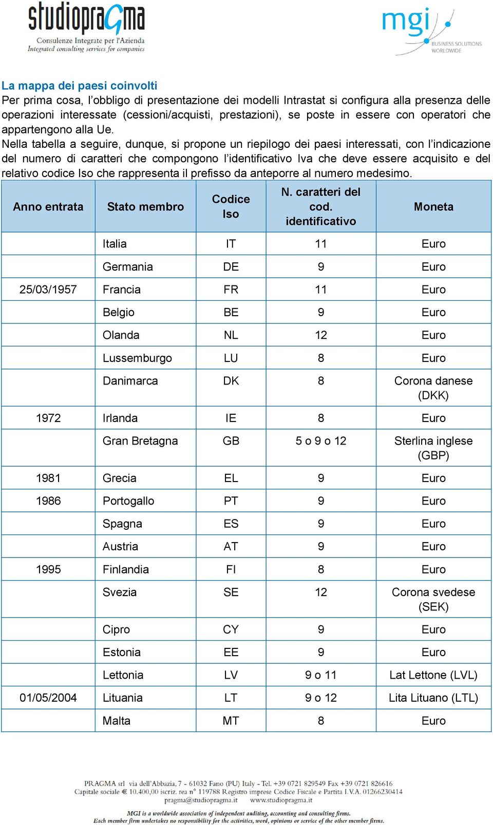 Nella tabella a seguire, dunque, si propone un riepilogo dei paesi interessati, con l indicazione del numero di caratteri che compongono l identificativo Iva che deve essere acquisito e del relativo