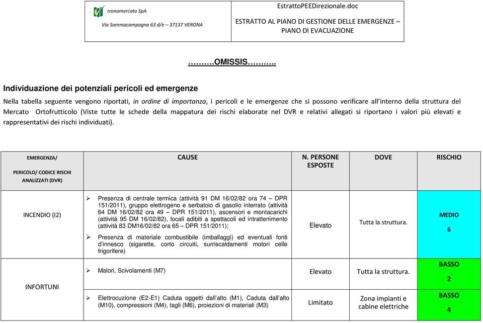 struttura del Mercato Ortofrutticolo (Viste tutte le schede della mappatura dei rischi elaborate nel DVR e relativi allegati si riportano i valori più elevati e rappresentativi dei rischi