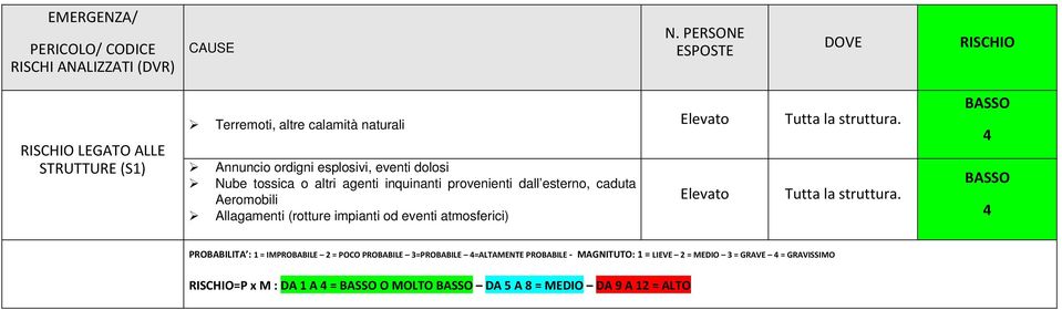 Annuncio ordigni esplosivi, eventi dolosi Nube tossica o altri agenti inquinanti provenienti dall esterno, caduta Aeromobili Allagamenti (rotture impianti od