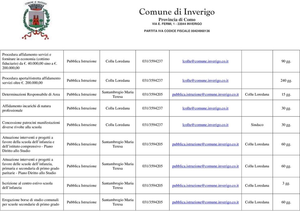 Affidamento incarichi di natura professionale Collu Loredana 031/3594237 lcollu@comune.inverigo.co.it 30 gg.